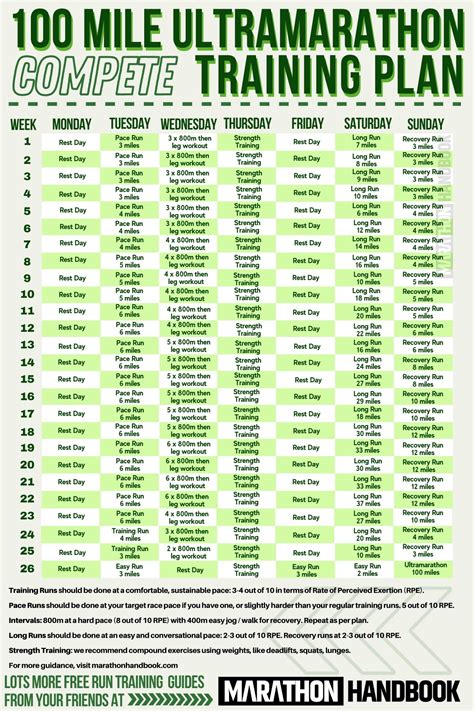 100 mile training plan - And if looking for a better intro plan, see this 12-week plan on training for your first ultra over 50k or this 12-week plan on training for your first half or under. An amazing book is Running Your First Ultra by top coach and athlete Krissy Moehl. Here is the 100-mile plan that Andy used, which can be used for …